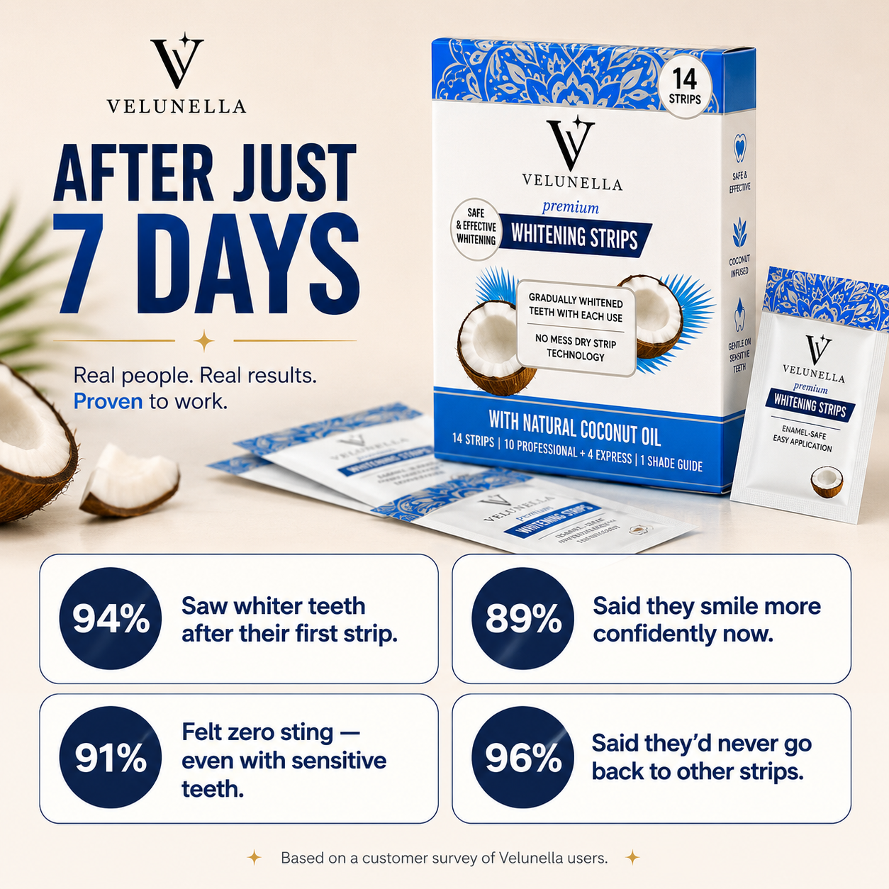 Velunella Whitening Strips - Instant Whitning - 14 Strips