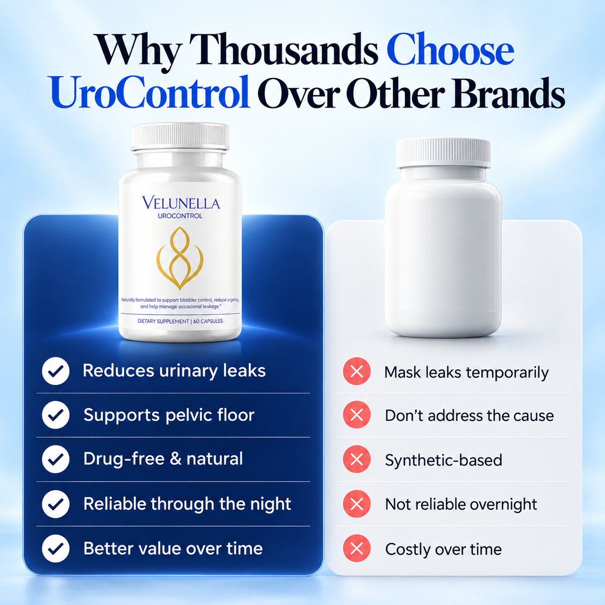 VELUNELLA UROCONTROL